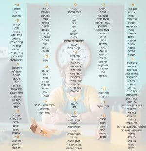 רשימת יעדי מהיר לי